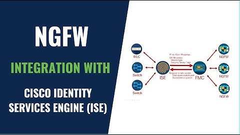 Cisco Firepower NGFW (FTD) Integration with Cisco Identity Services Engine (ISE)