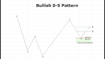 Breakdown of the 0-5 Pattern