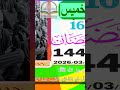 #ramadan  // DAY ¹⁶