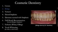 Cosmetic Dentist | Milton, Oakville, Mississauga, Toronto, Burlington, Niagara Falls 