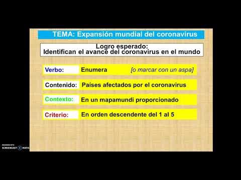 Ejemplos de Indicadores de Evaluación: Guía Práctica