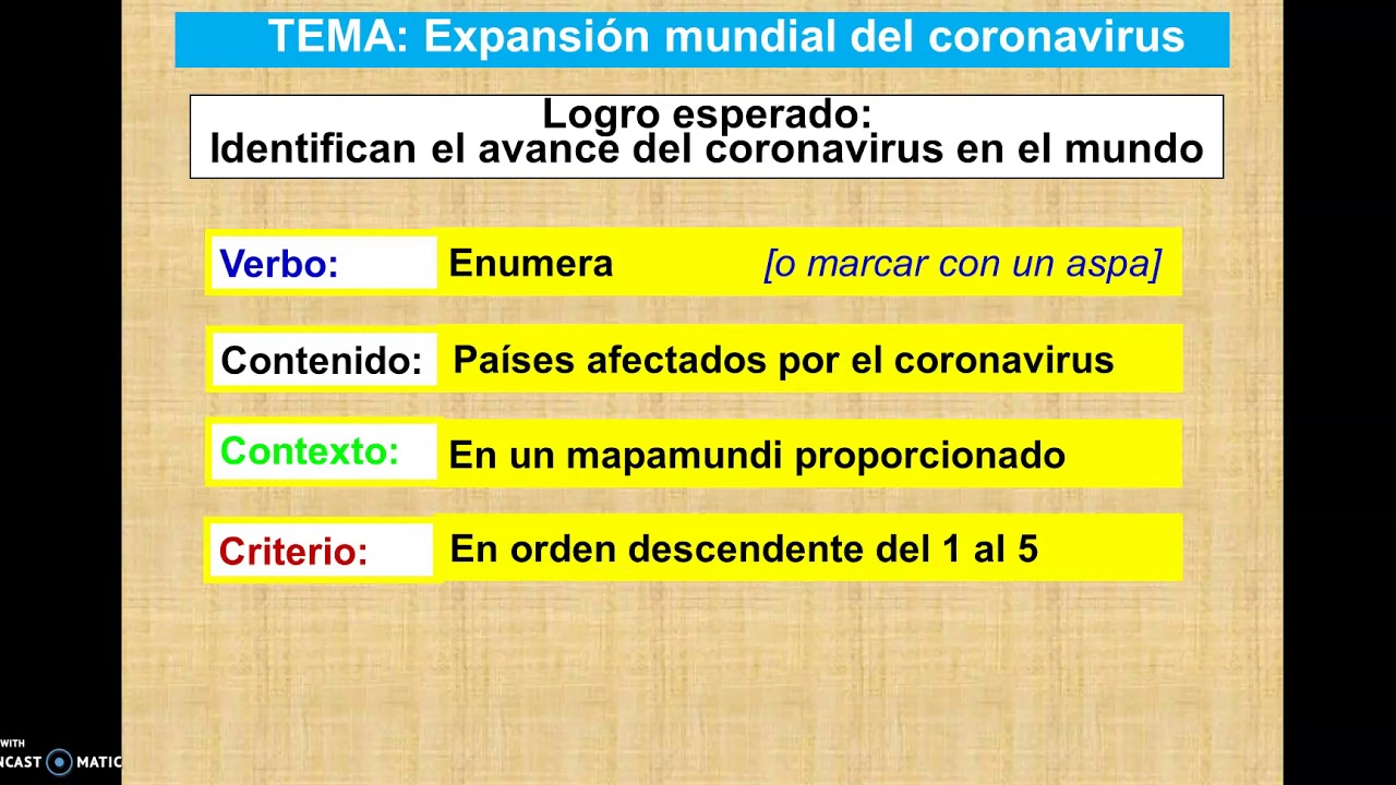 Cómo redactar un indicador de evaluación