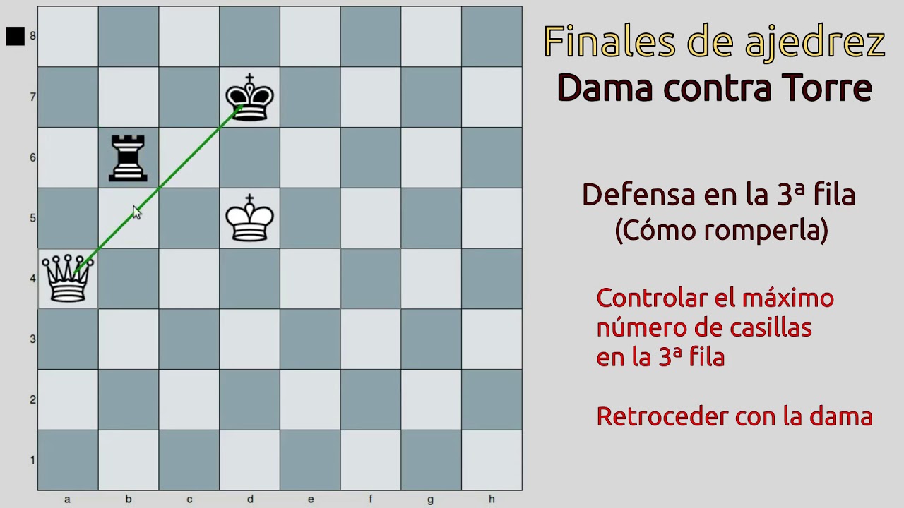 Defensa en la 3ª fila (CÓMO ROMPERLA) [♕ vs ♖]