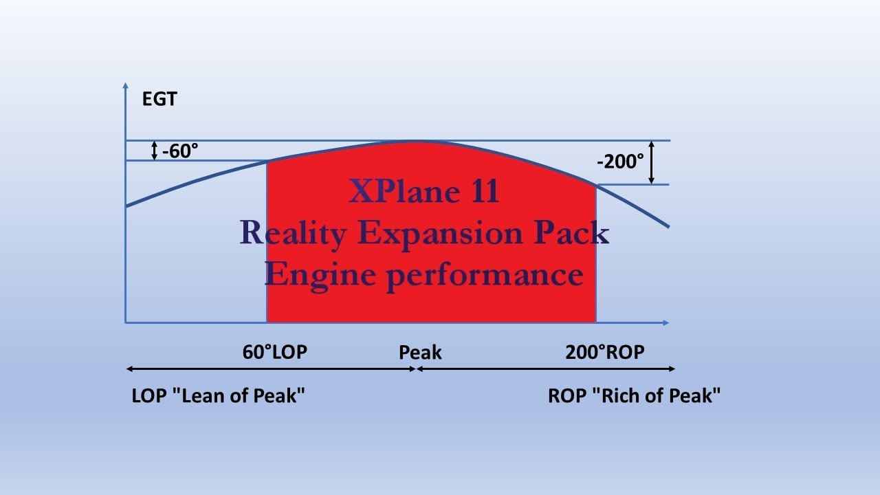 [X-Plane 11] Baron 58 "Reality Expansion Pack" - Engine performance (2018)