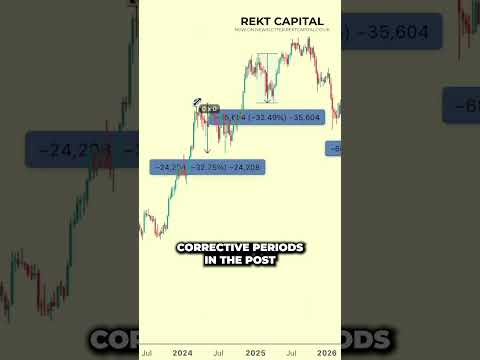 Video preview for 3 Things That Will Change How You See the Bitcoin Bear Market #bitcoin #btc #cryptocurrency #crypto