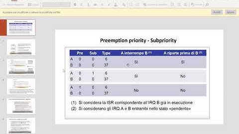 9)Corso Programmazione Firmware STM32 preemption priority  Subpriority  Gestione Priorità Interrupt