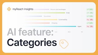 How to create AI categories for your Genie (FULL GUIDE)