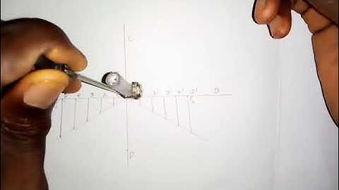 Ellipse by Focal Point Method