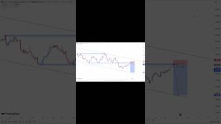 This is my analysis on EURNZD on 2H timeframe 🔥📉 #trading #eurnzd #moneyloveforex #forex