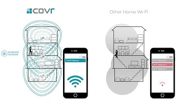 COVR C1203 One Seamless Network