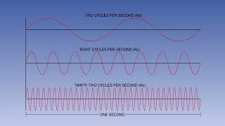 01  ATPL Training   AC Electrics #01 Introduction to AC   Basic AC Theory