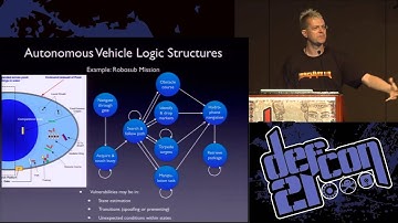 DEF CON 21 Hacking Conference Presentation By ZOZ   Hacking Driverless Vehicles   Video and Slides