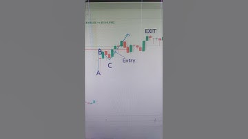 How to Trade Nifty live with ABC Pattern .
