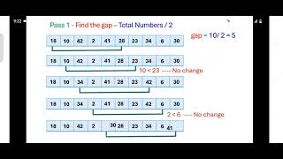 Shell Sort Algorithm in Data Structures - Tamil