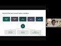 Build Essential AI Solutions for SMEs (Part 1)