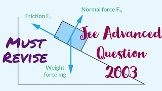 JEE Advanced 2003 Friction question