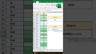 SUMIF Function. #sumif