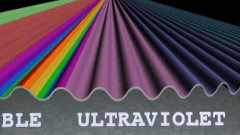 What is X-ray Astronomy?