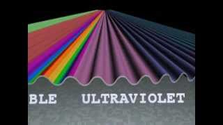 What is X-ray Astronomy?