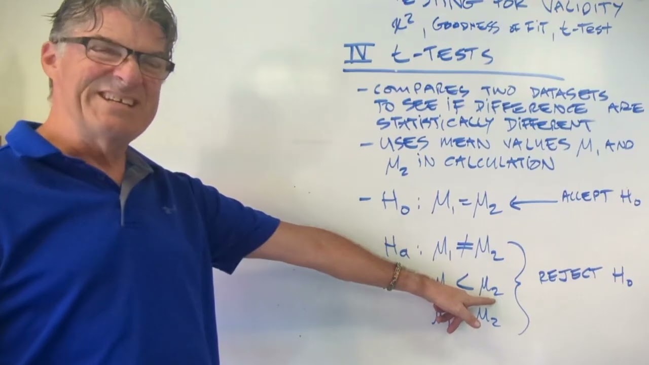 Testing for Validity: Spearman's, Chi Square, Goodness of Fit, and t-Tests