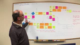 Office - Business Process Mapping - 11/15/17