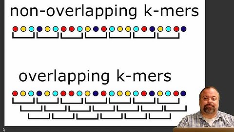 Introducing k-mers: sequences of length k