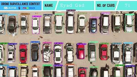 CV Zone contest | Car counting and detection