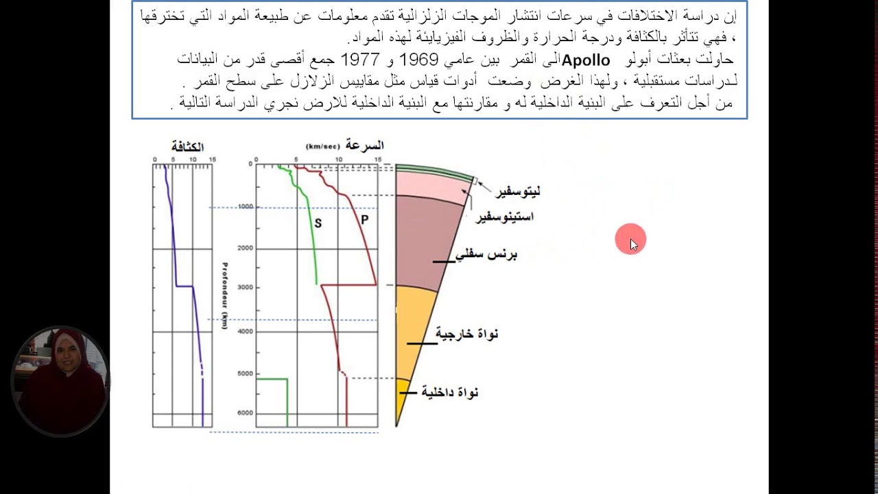 تمرين مقترح حول البنية الداخلية للقمر مقارنة بالبنيةالداخلية للارض