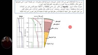 تمرين مقترح حول البنية الداخلية للقمر مقارنة بالبنيةالداخلية للارض