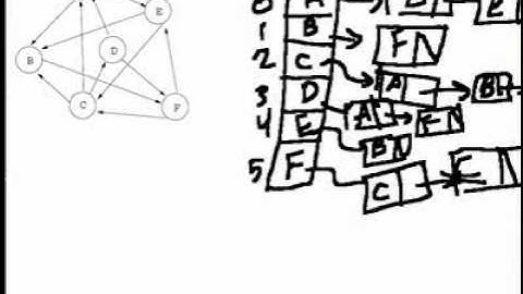 02 Data Structure Exam Review Short Answers.flv