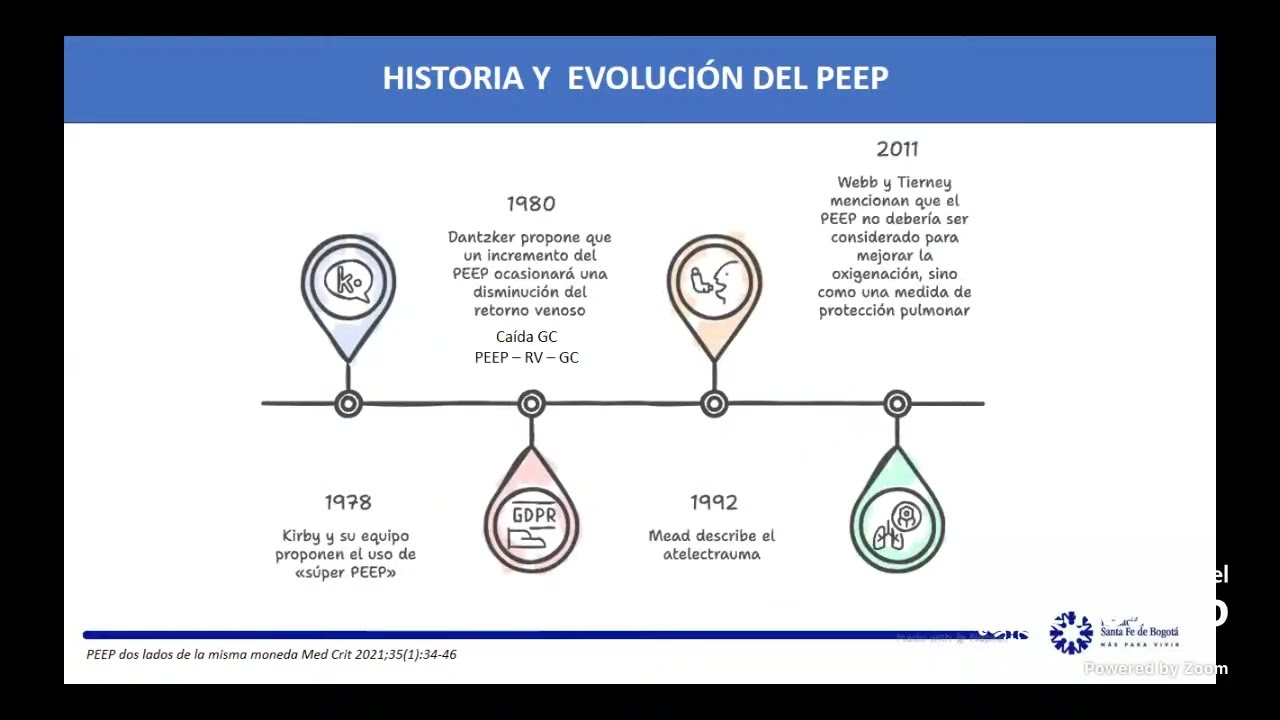 PEEP: efectos intrapulmonares y extrapulmonares