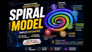 Spiral model Software engineering part 5