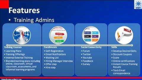 VST Taleo Learn Implementation - Valery Softtech Chennai bangalore Saudi arabhia