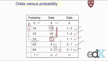 Week 7 : COMPARING TWO PROPORTIONS
