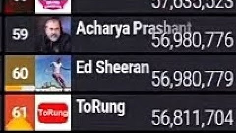 Ed Sheeran Re-Passed आचार्य प्रशांत - Acharya Prashant In Subscribers
