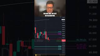 Gold Has No Nearby Support, Risks Yesterday's Low