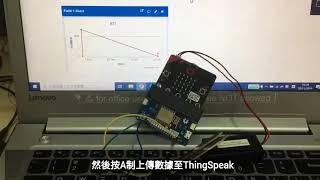 Famous upload data to ThingSpeak by using WiFi:bit Profile