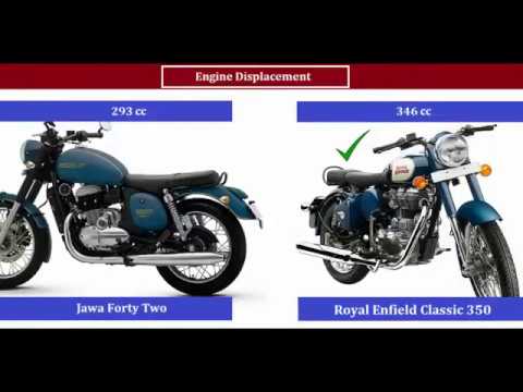 Jawa 42 2018 Vs Royal Enfield Classic 350 Comparison