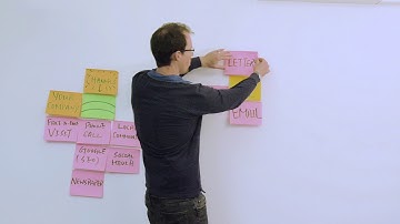 Global Influencers - Lean Canvas - Channels