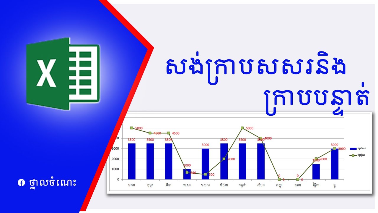 L Create Bar Chart And Line Chart Together L Create Bar Chart And Line Chart Together