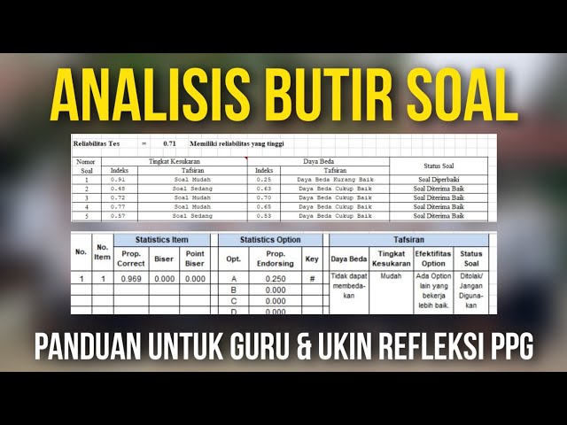 PANDUAN MEMBUAT REFLEKSI DIRI UKIN UKMPPG ANALISIS BUTIR SOAL class=