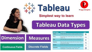 Tableau Data Types | Discrete vs Continuous Fields | Dimensions vs Measures