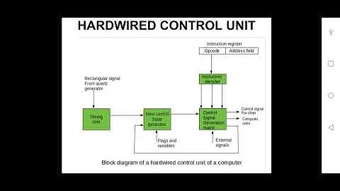 CAO  control unit and pipelinning