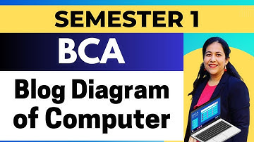 Block Diagram of Digital Computer | Fundamentals of Computers & IT | Computer Awareness| BCA| B.Tech
