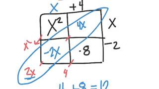 Common Core Algebra II Division of Polynomials with Remainders