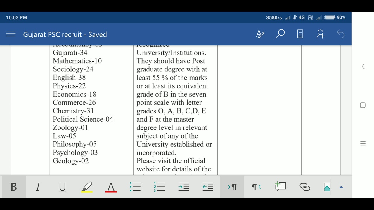 Gujarat PSC Recruitment 2018