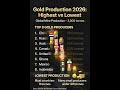 Gold production 2026 #2026 #gold