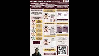 Sastera Tamil Booklet Poster Presentation