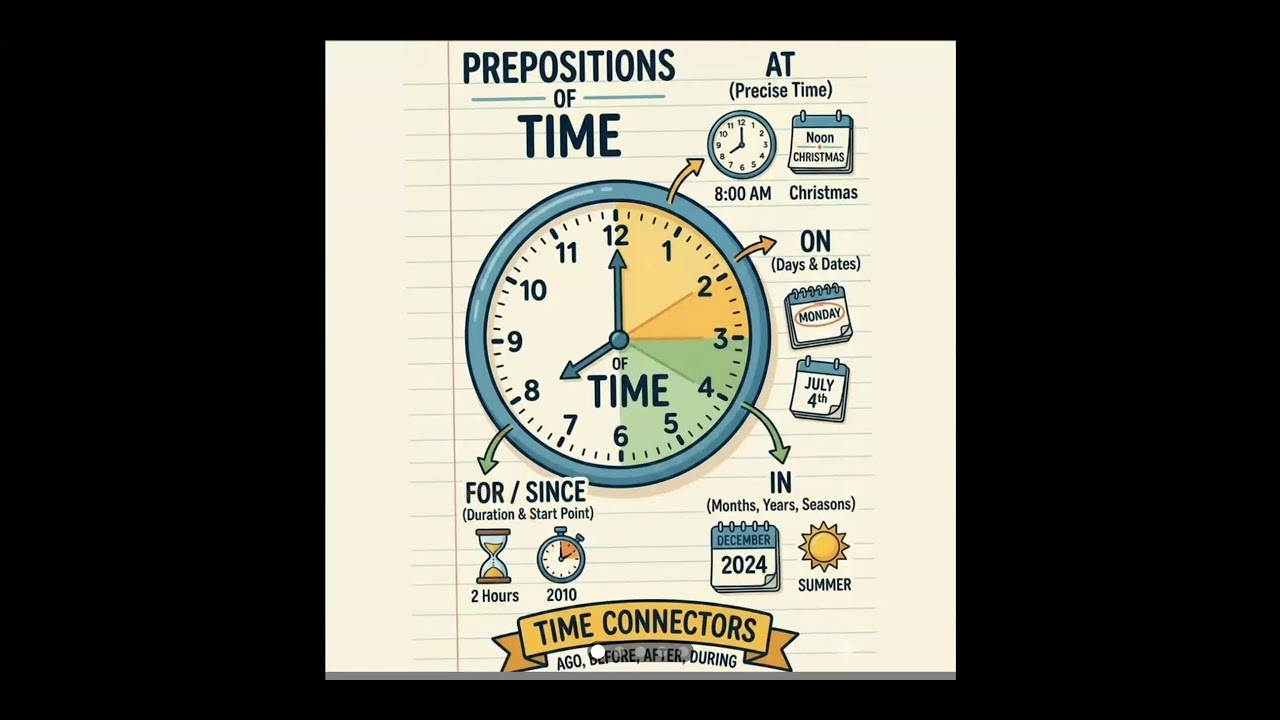 All about Prepositions 