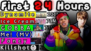 MOST VIEWED VIDEO ON YOUTUBE [First 24 Hours]